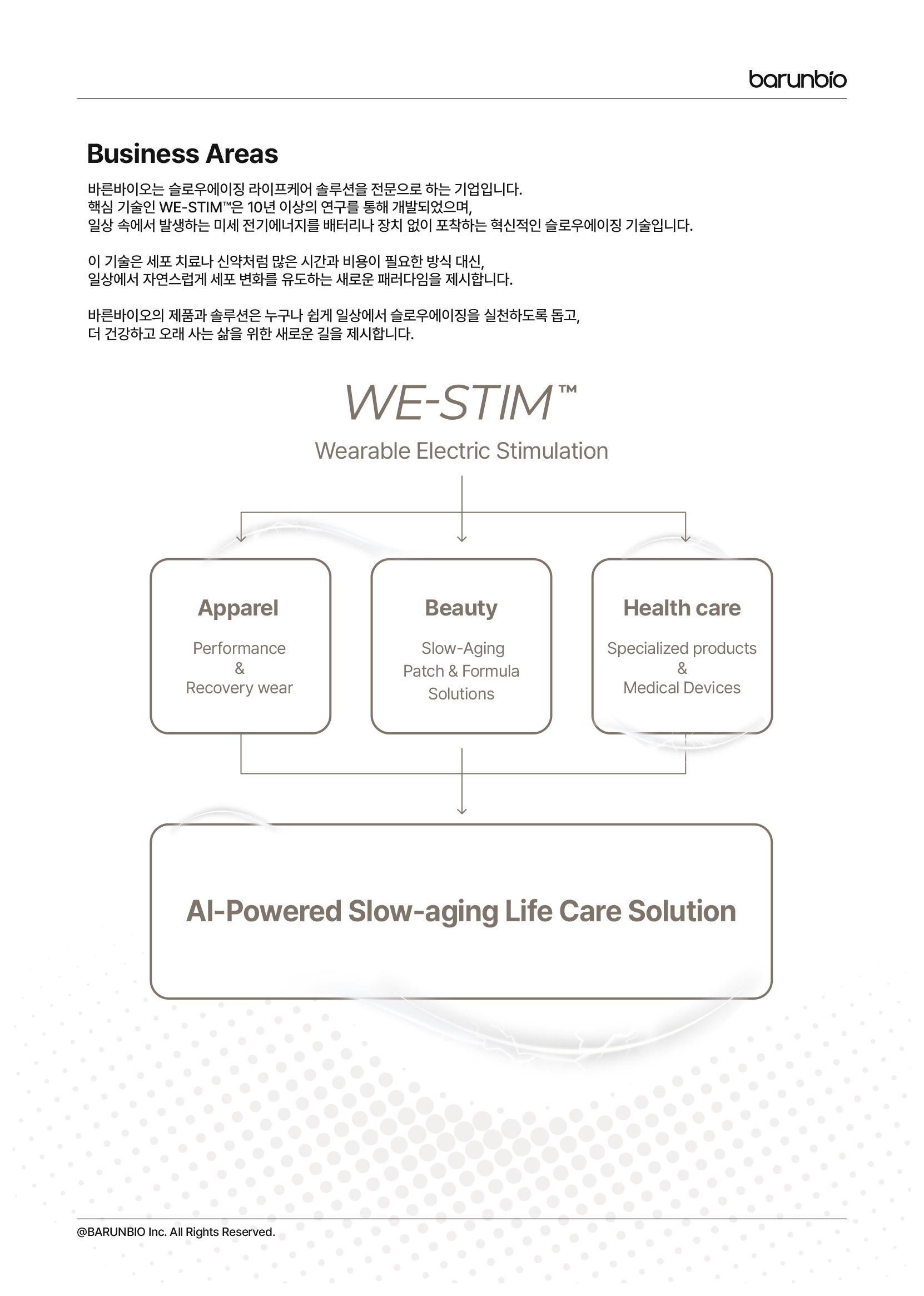WE-STIM™ 기술, 하나의 원리에서 시작된 확장